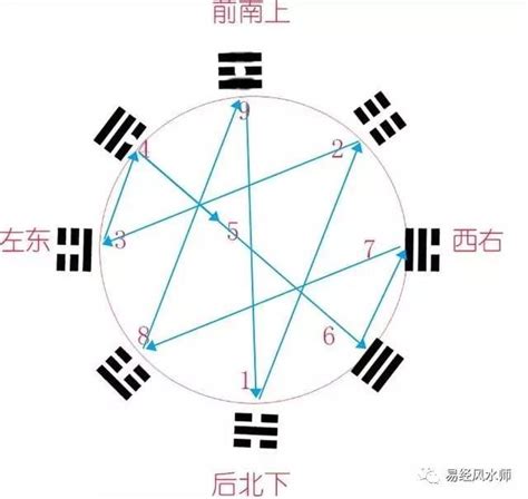 八卦数字|从零开始学六爻(五)八卦的数字和方位